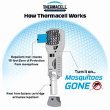 Thermacell Mr 300l Portable Mosquito Repeller  Black